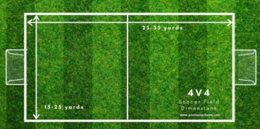 Indoor Soccer Field Dimensions