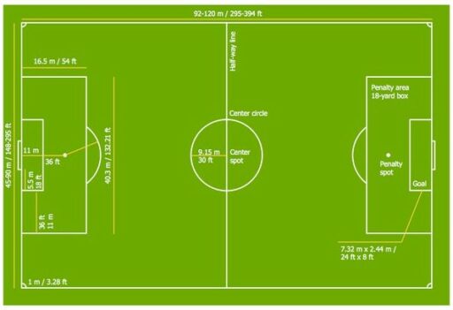 How Many Laps Around Football Field Is A Mile Complete Guide 