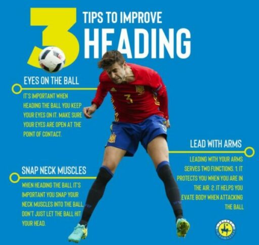 how to head the ball in soccer