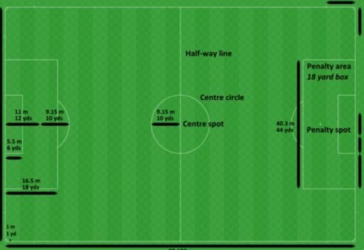 What Does The Pitch Mean In Soccer A Guide To Understanding The 