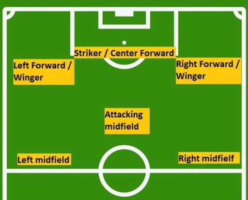 striker vs center forward what's the difference