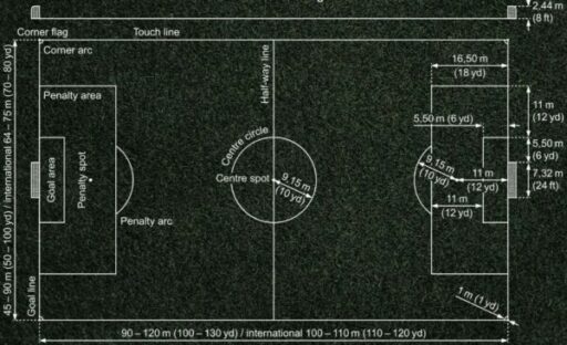 What Does The Pitch Mean In Soccer A Guide To Understanding The 