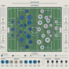 Time-Tested Tactics: Exploring Classic Soccer Formations 